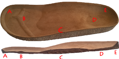 bios birk cork sole